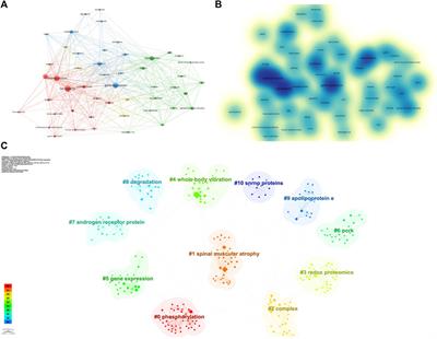 Sequencing technology in sarcopenia: current research progress and future trends